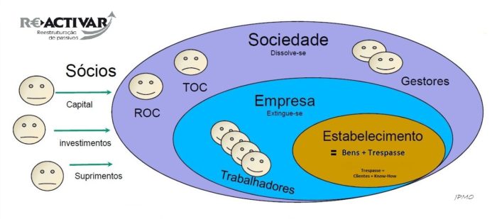 Empresa ou estabelecimento--Big