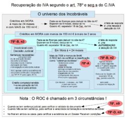 Recuperar IVA graficamente