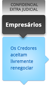 flow-chart-Empresarios1